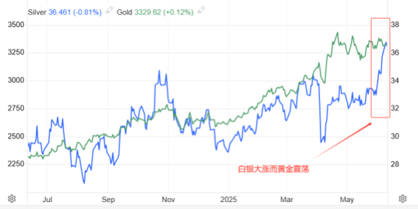 51策略 ATFX金属：白银价格创13年新高，市价触及37美元