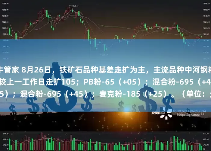 牛管家 8月26日，铁矿石品种基差走扩为主，主流品种中河钢精粉基差最大，为2235，较上一工作日走扩105；PB粉-65（+05）；混合粉-695（+45）；麦克粉-185（+25）。（单位：元吨）